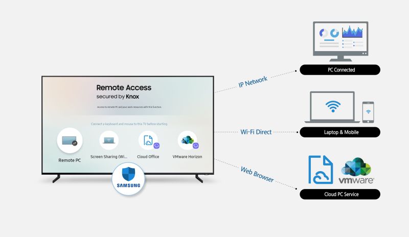 Samsung Smart TV
