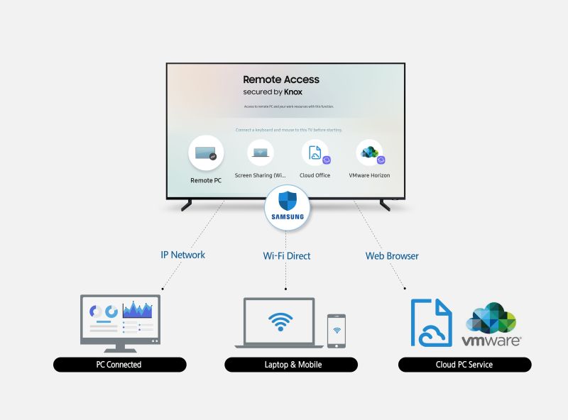 Samsung Smart TV