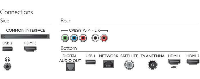 Philips 50PUS6554/12: test