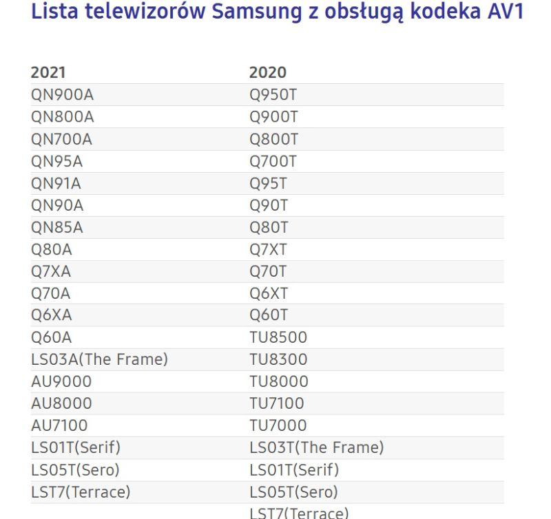 Telewizory Samsung