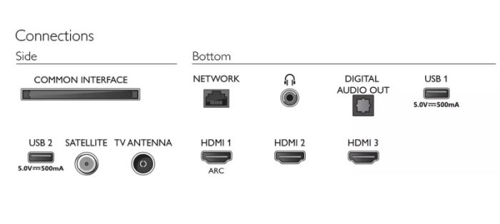 Philips 39PHS6707/12