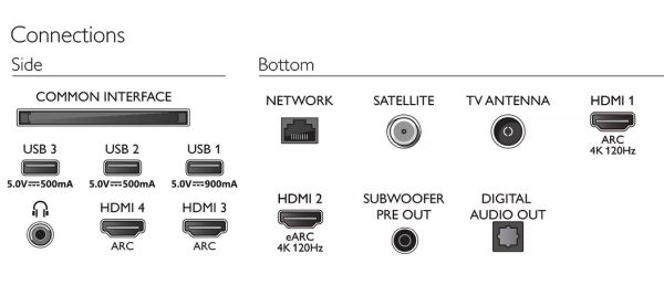 Philips OLED937