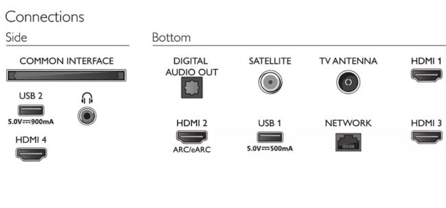 Telewizor Philips 55PUS8558/12: test