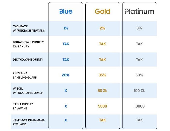 Samsung Rewards