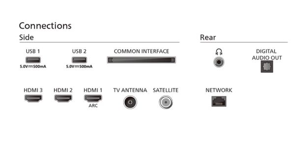 Telewizor Philips 32PFS6939/12: test