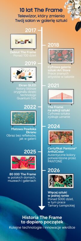 10 lat Samsung The Frame