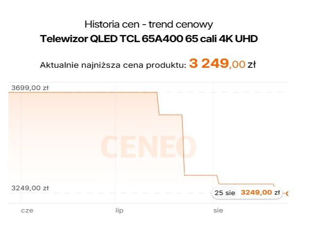 Historia Cen - TCL 65A400