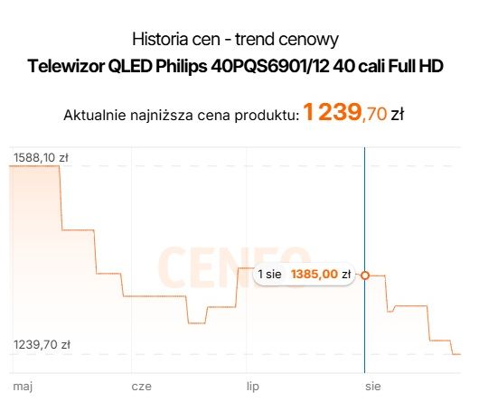 Telewizor QLED Philips 40PQS6901 - historia cen